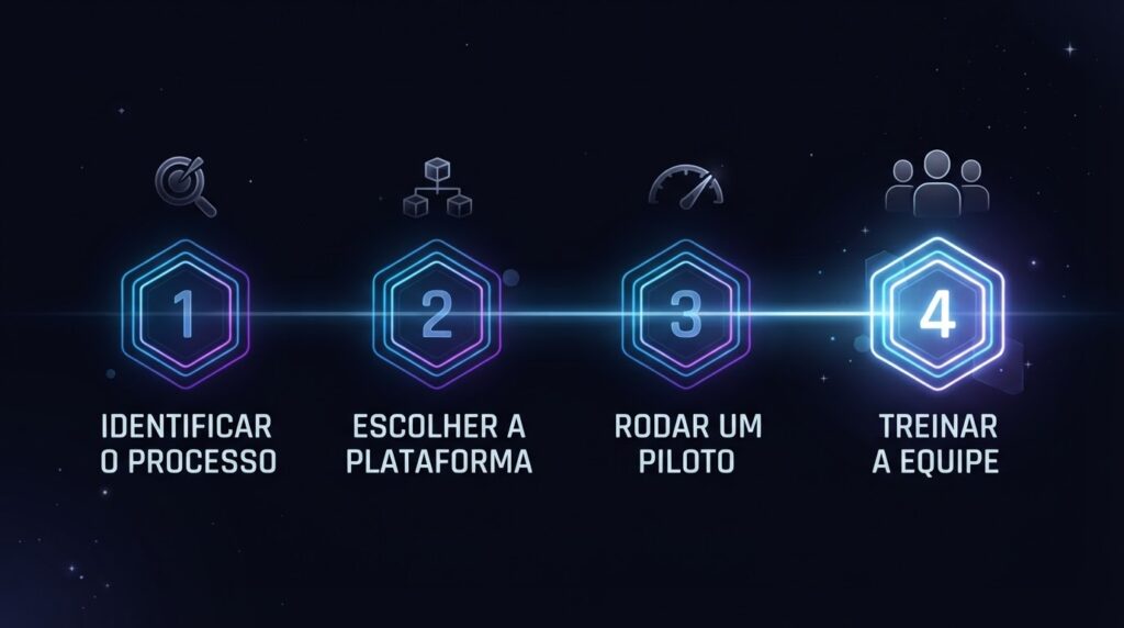 Roteiro para implementar agentes de IA na empresa